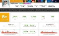 Dyland Proslo's estimated earnings as per Social Blade (Image via Social Blade)